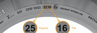Как узнать год выпуска шины