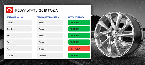 Качество алюминиевых дисков Качество алюминиевых дисков